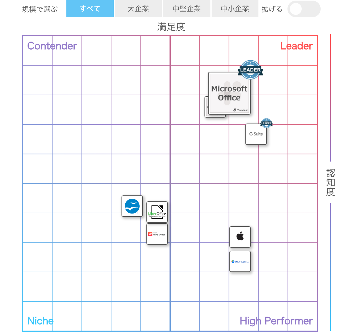 Microsoft Office