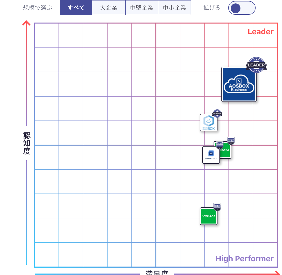 AOSBOX Business