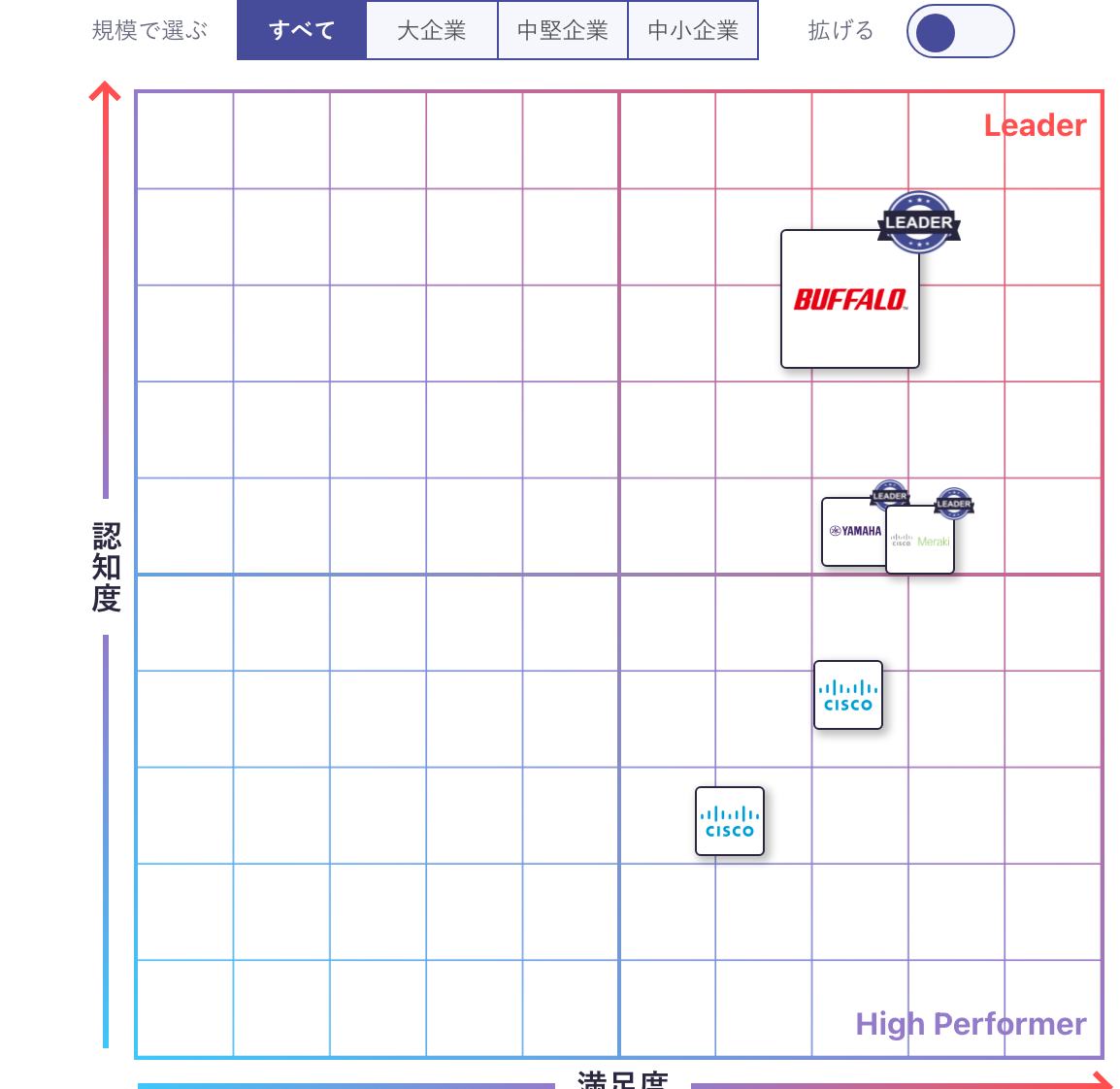AirStation Pro