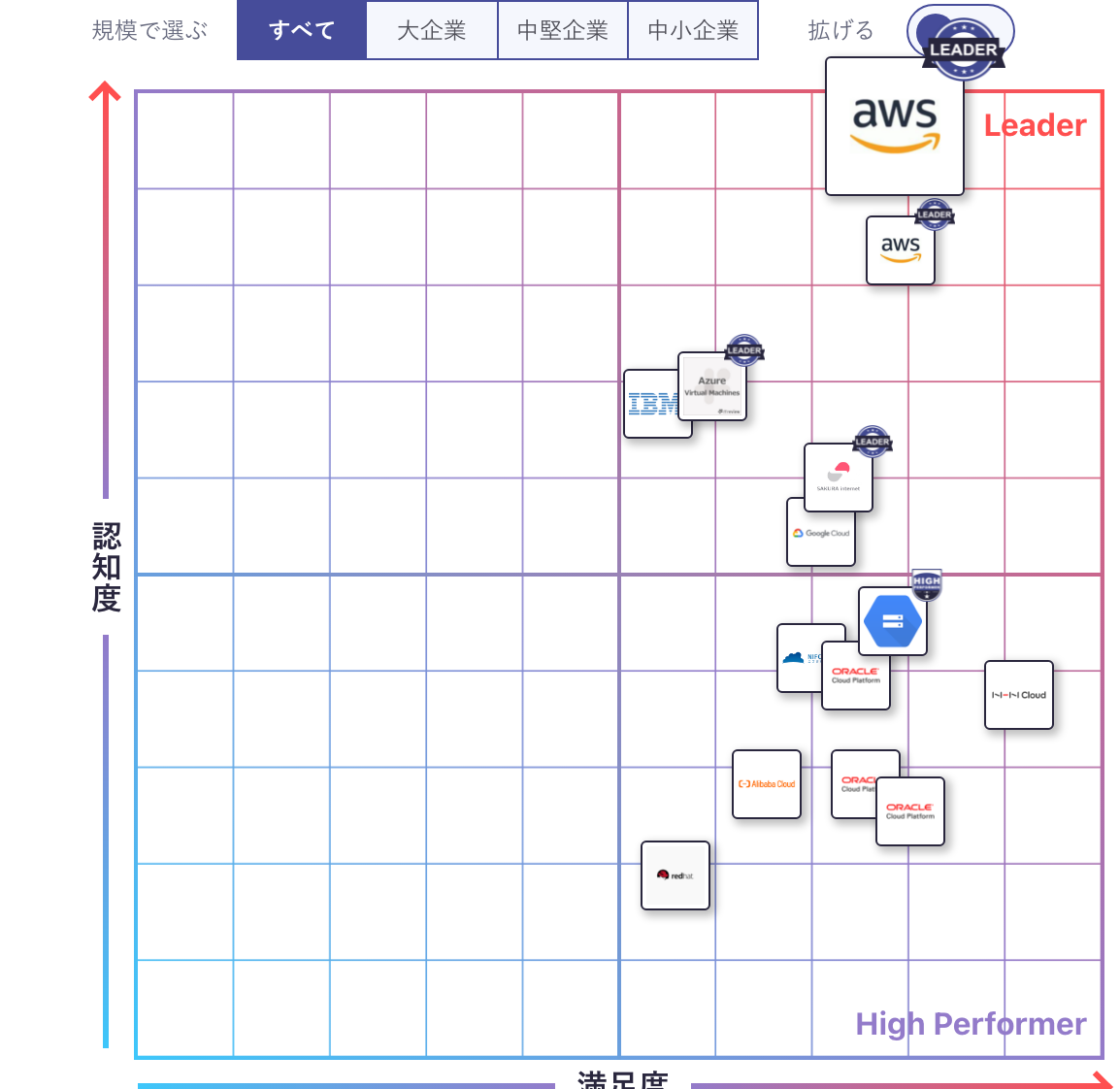 Amazon EC2