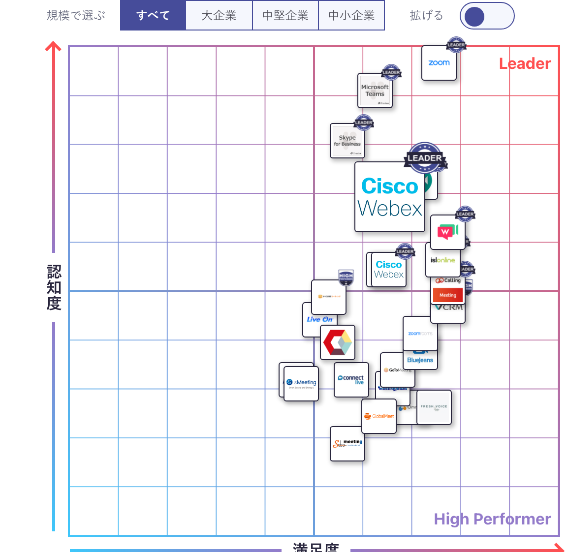 Cisco Webex Meetings