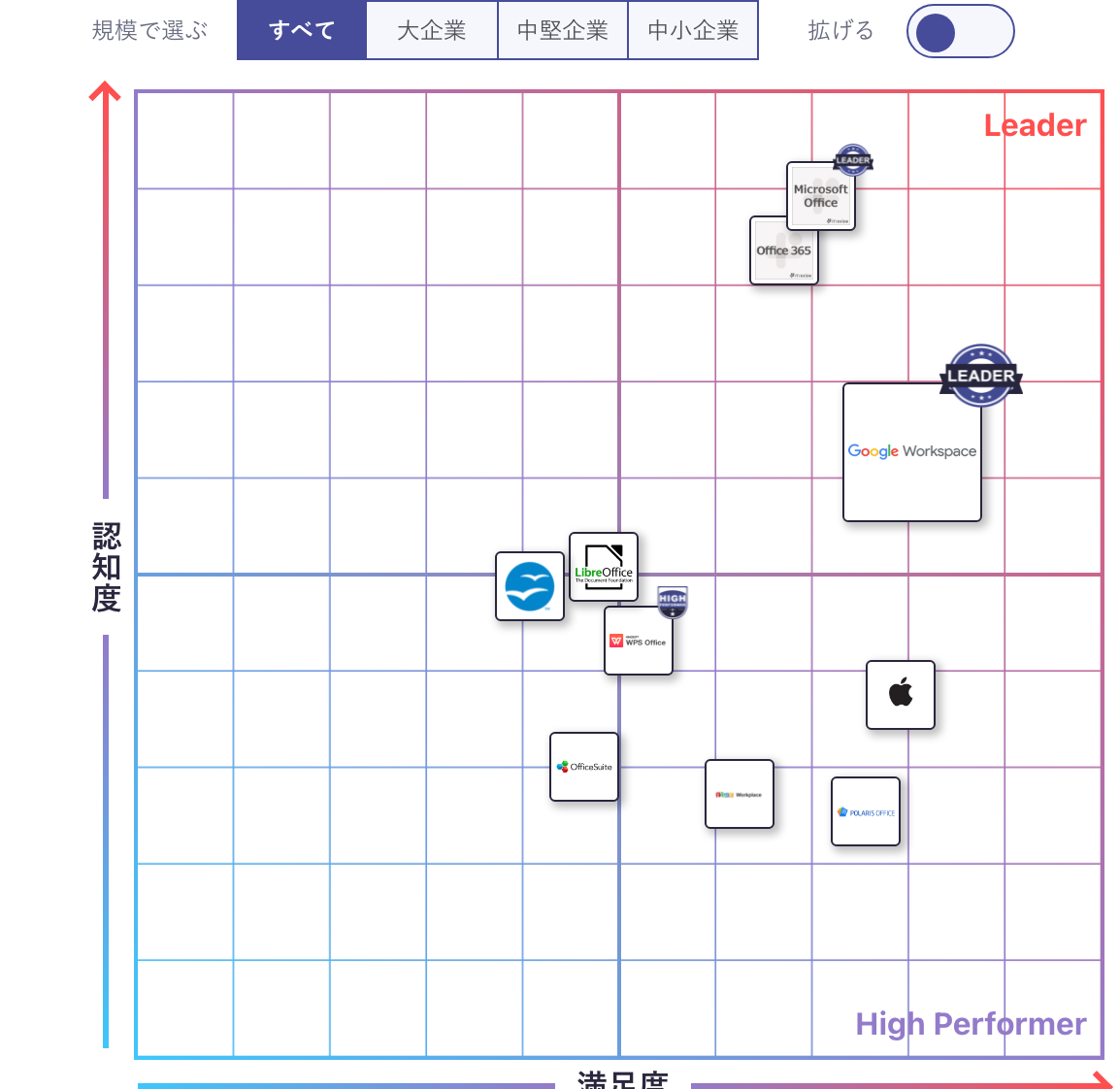 Google Workspace（旧 G Suite）