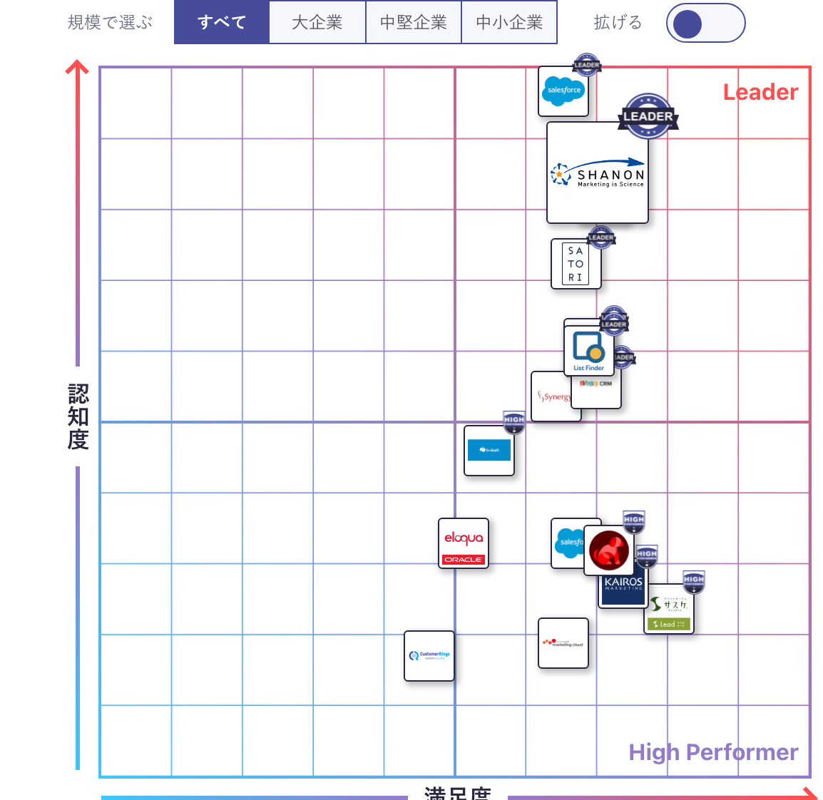 SHANON MARKETING PLATFORM