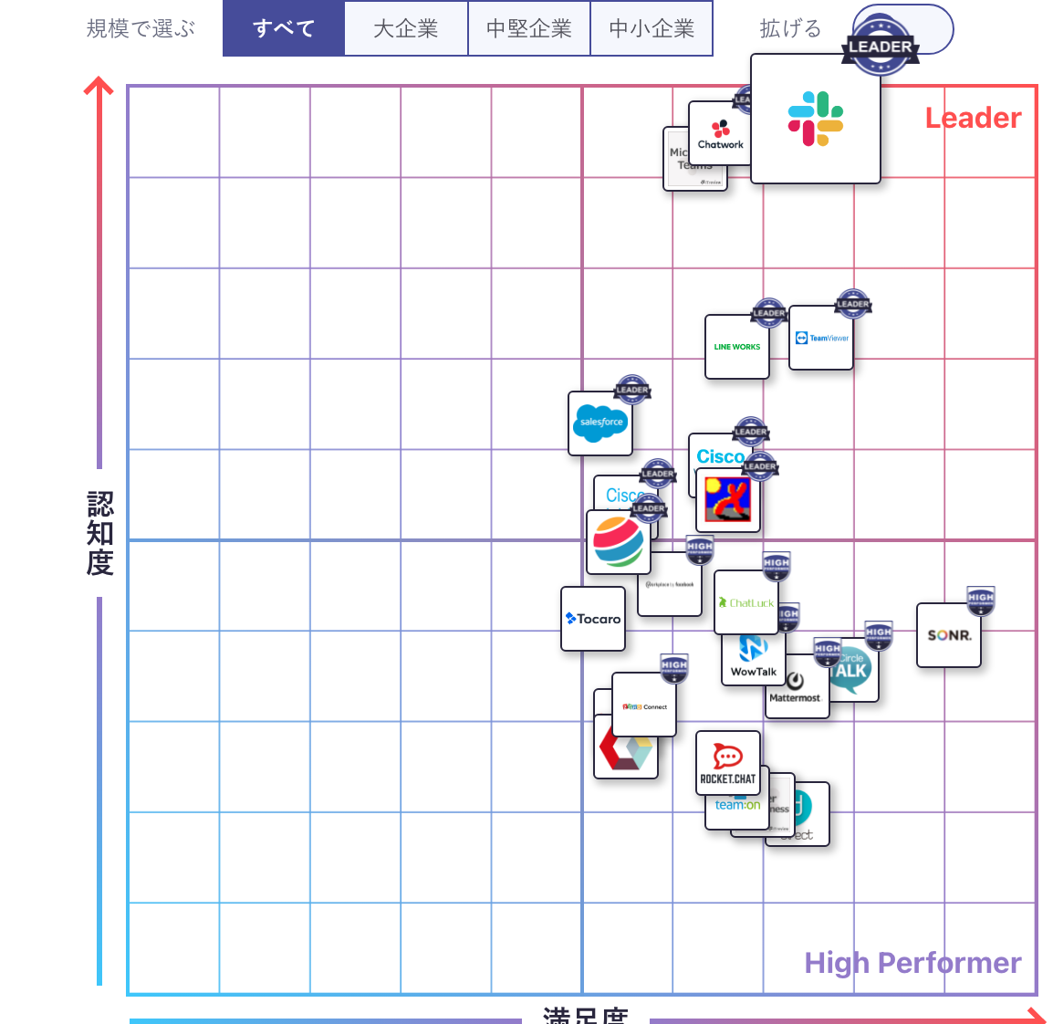 Slack