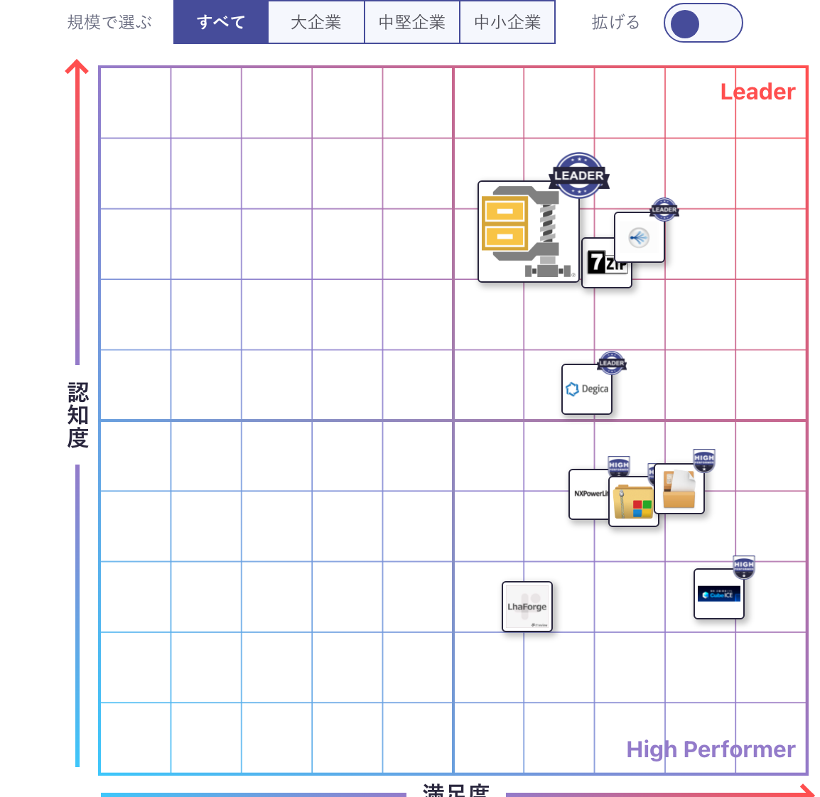 WinZip