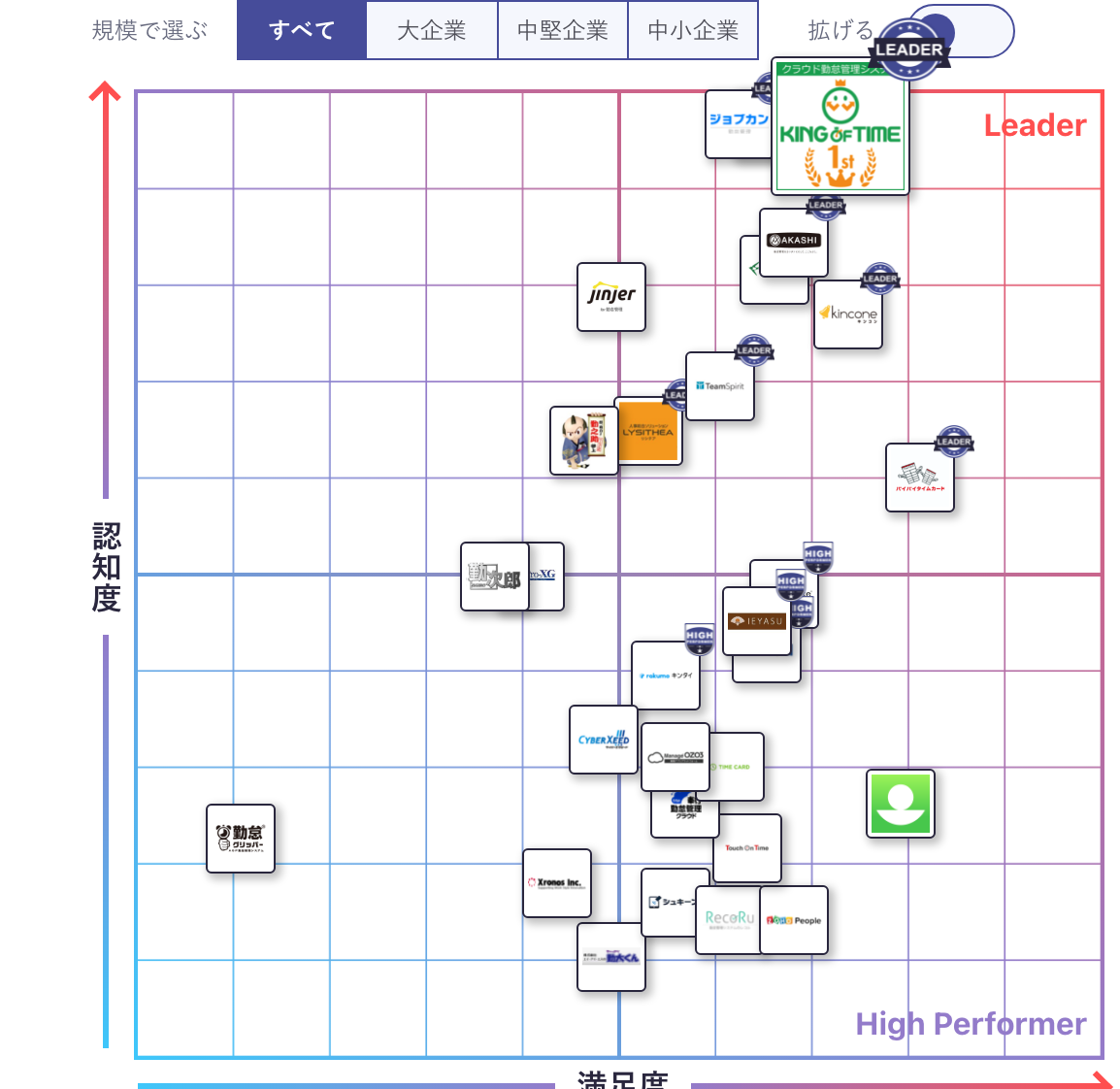 勤怠管理システムKING OF TIME（キングオブタイム）