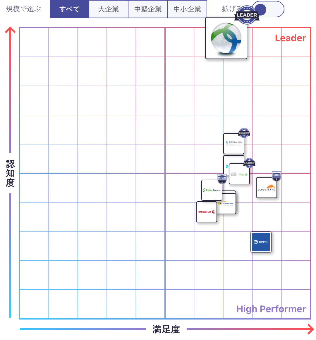 Cisco AnyConnect