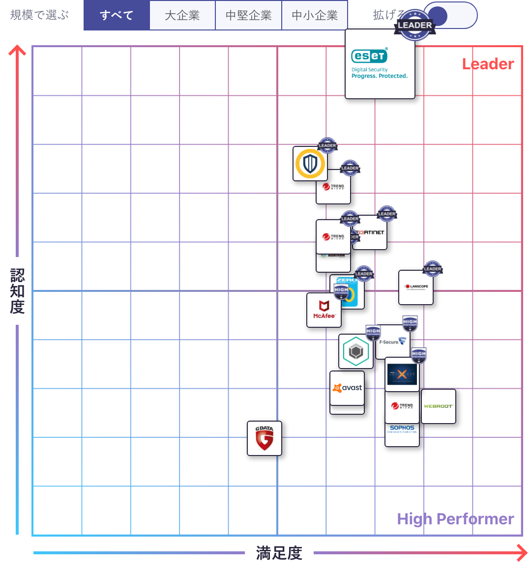 ESET Endpoint Protection