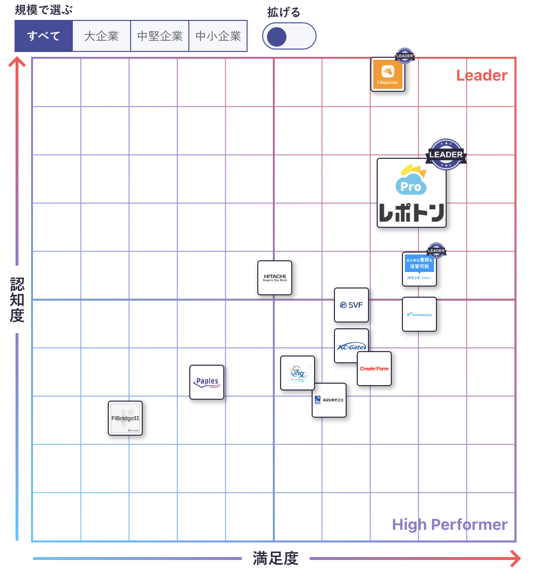 レポトン