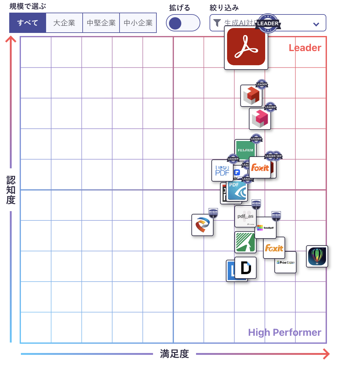 Adobe Acrobat