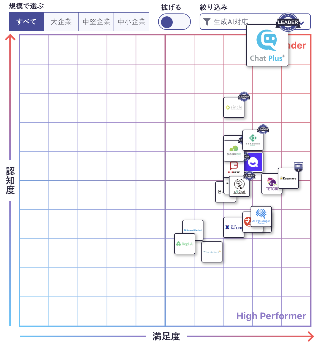 ChatPlus