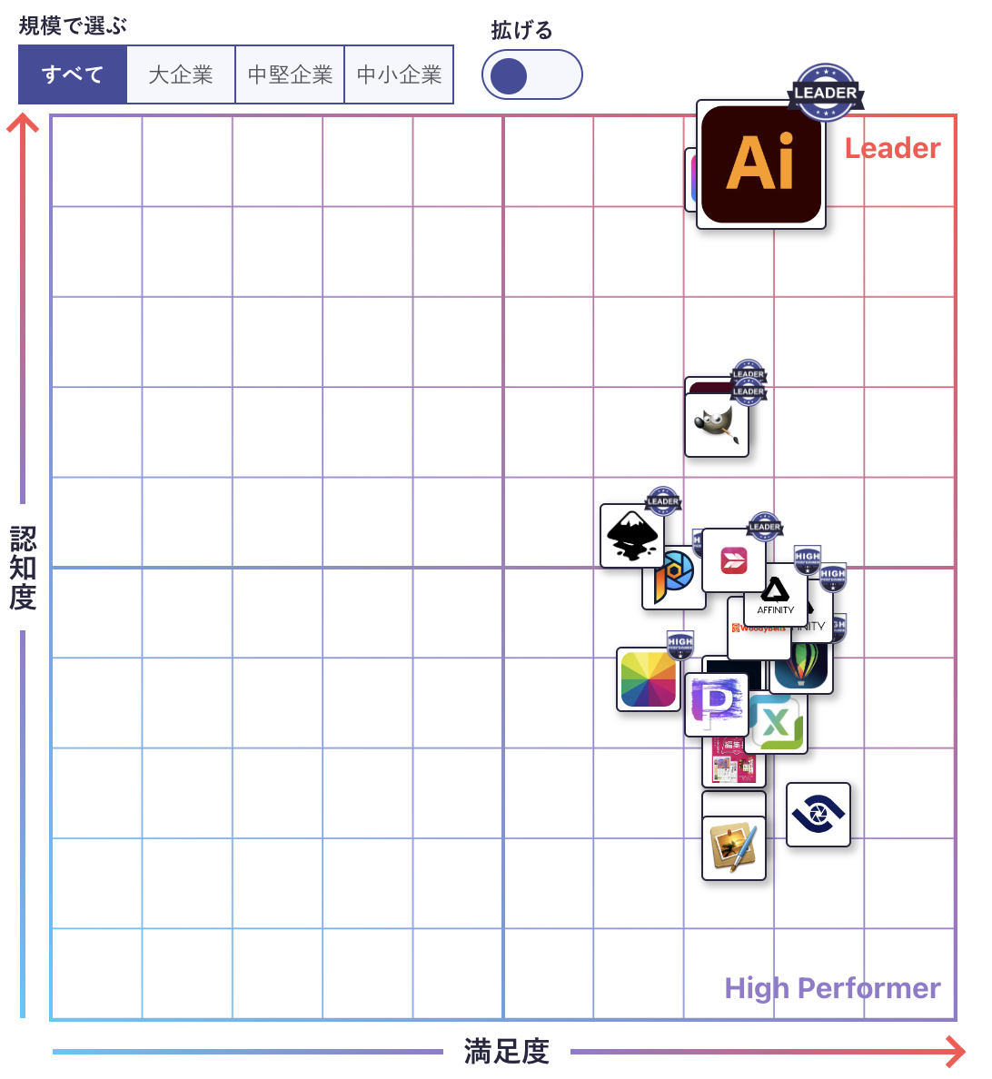 Illustrator