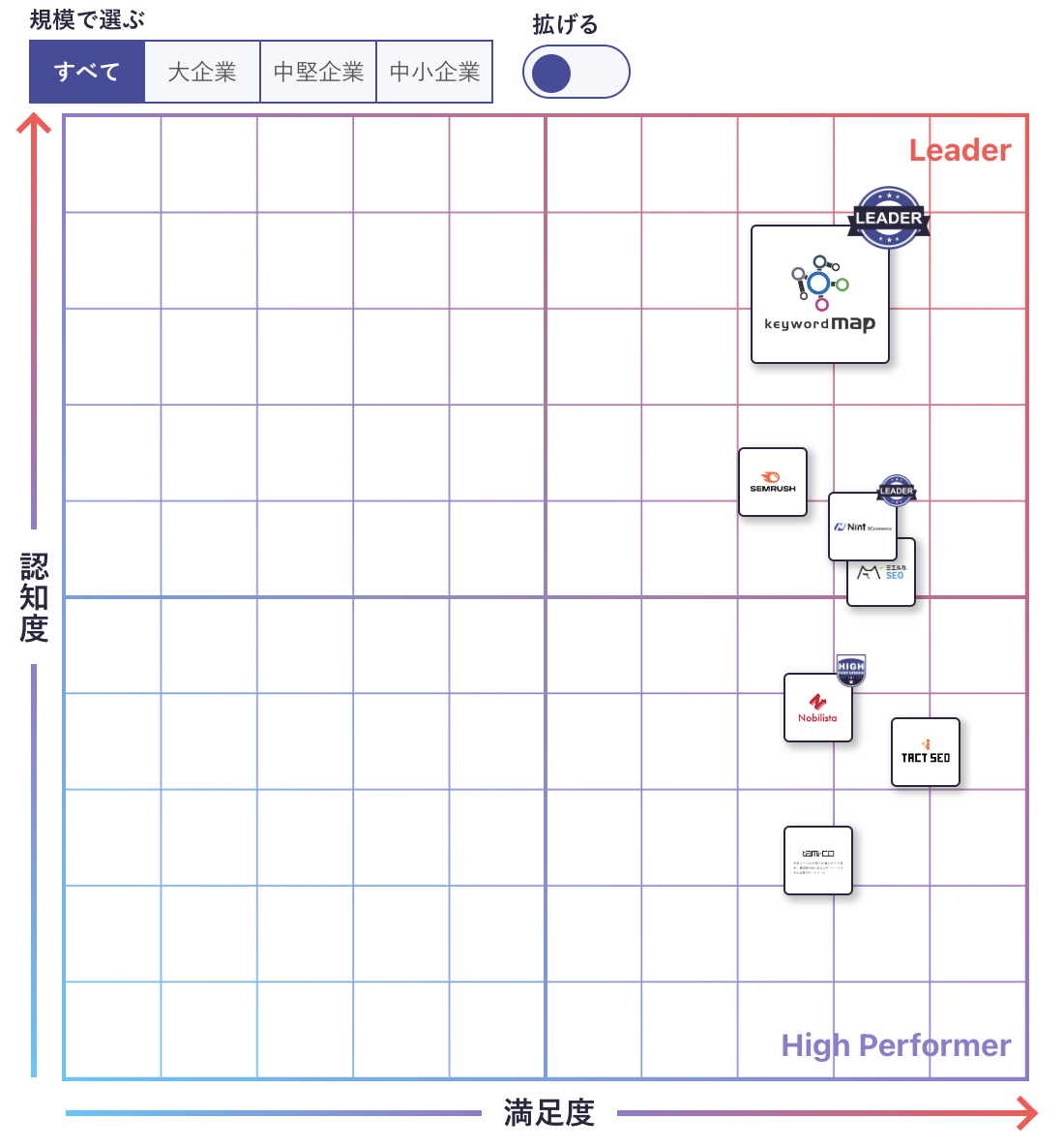 Keywordmap