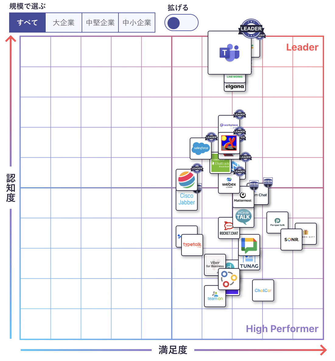 Microsoft Teams