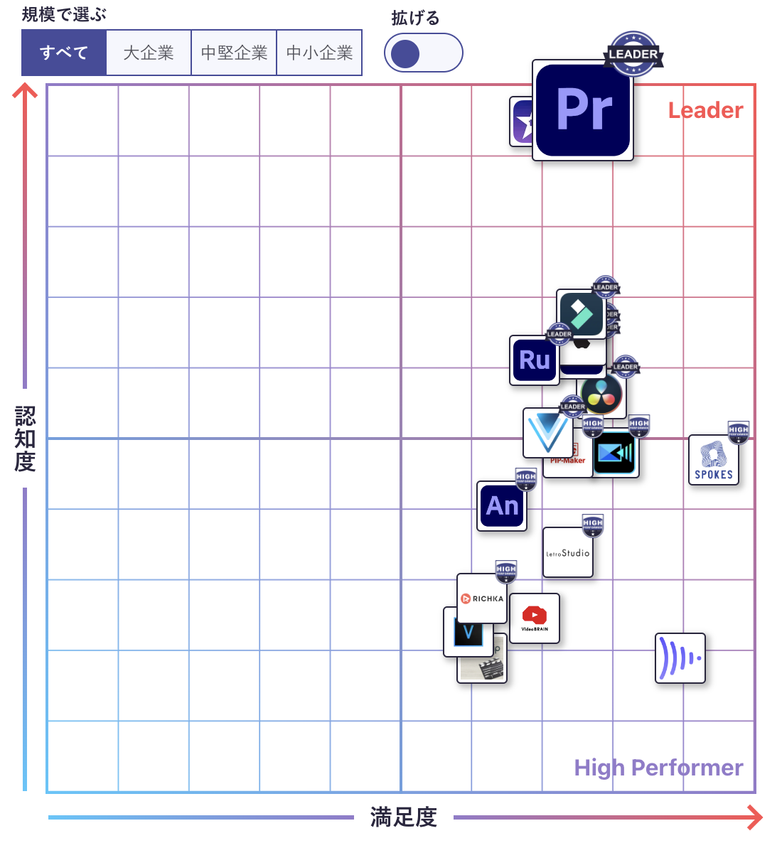 Premiere Pro