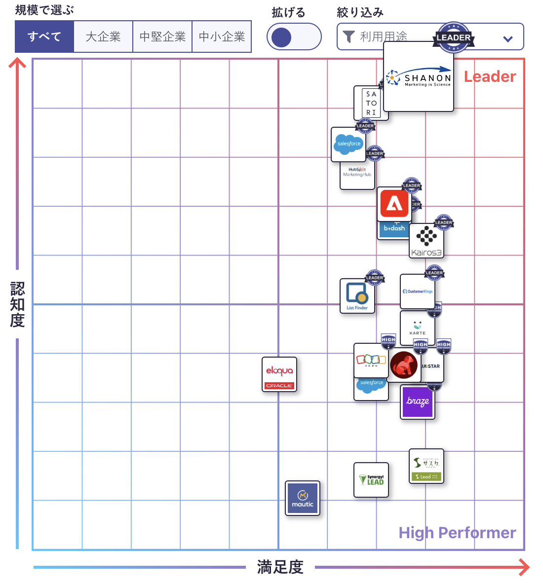 SHANON MARKETING PLATFORM