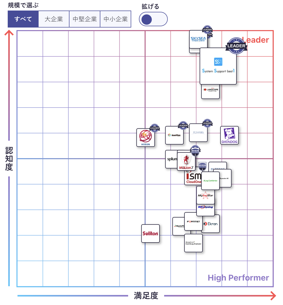 System Support best1（SS1）