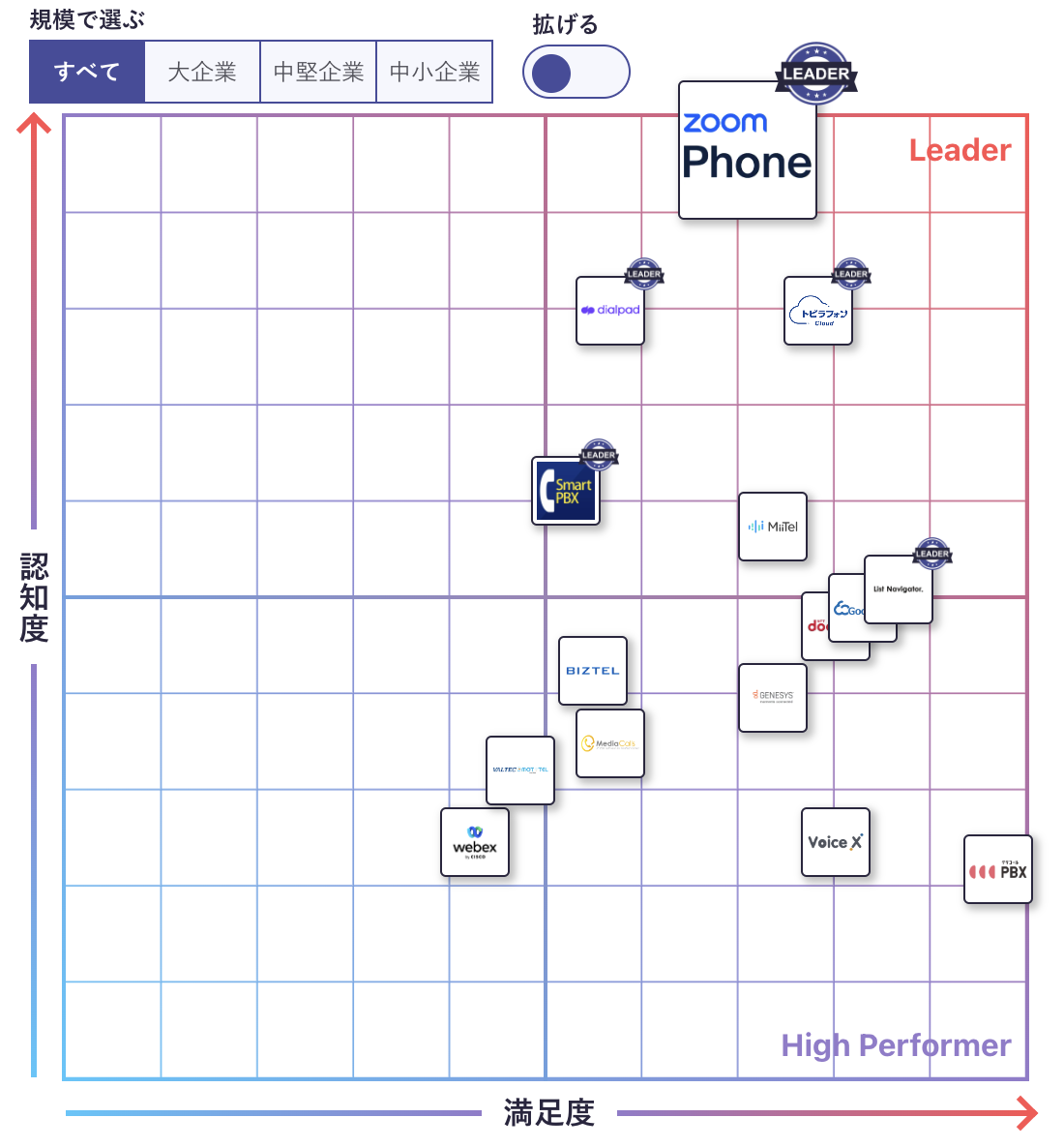 Zoom Phone