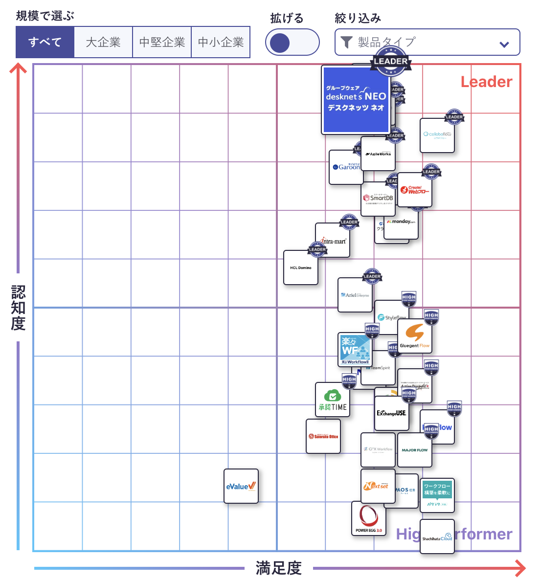 desknet's NEO