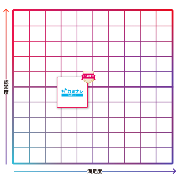 カミナシ