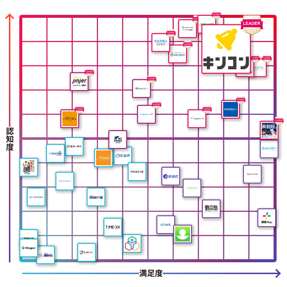 キンコン