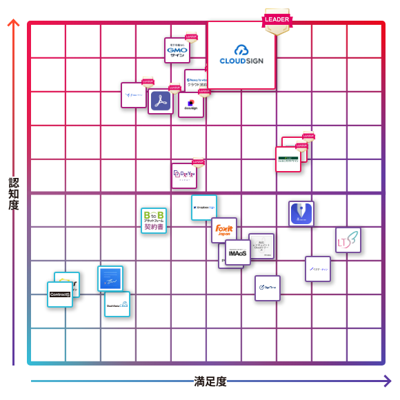 クラウドサイン