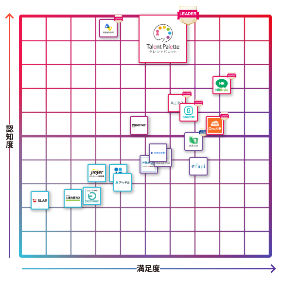 タレントパレット