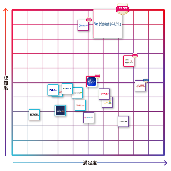 トヨクモ安否確認サービス２