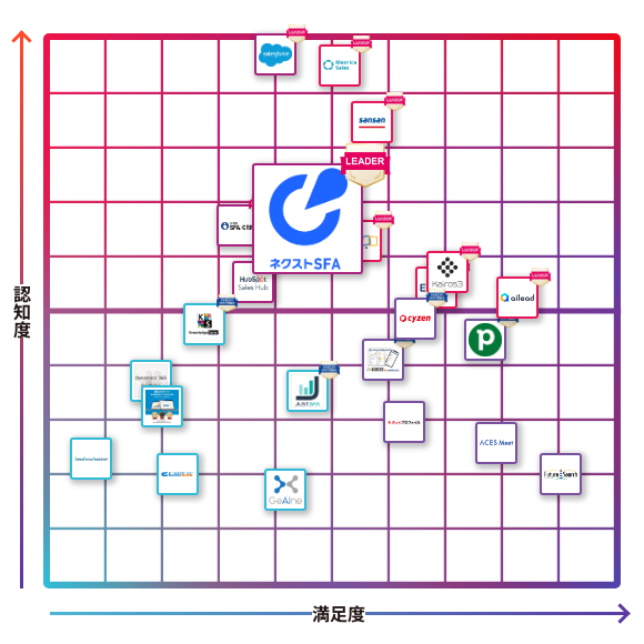ネクストSFA