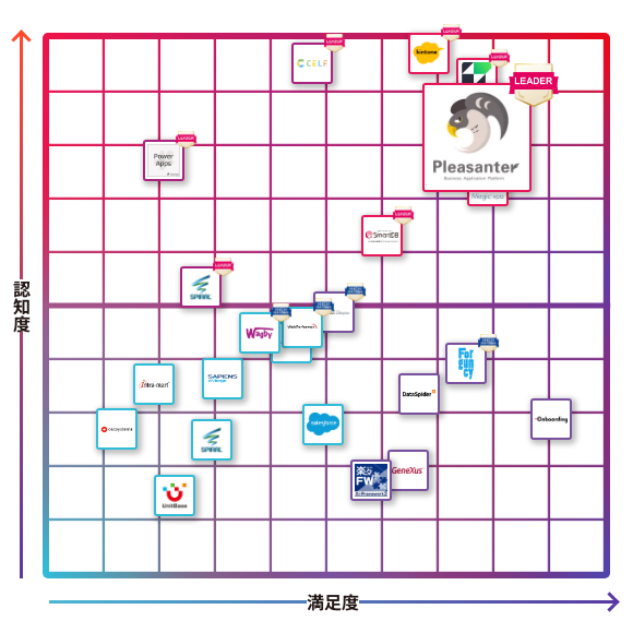 プリザンター(Pleasanter)