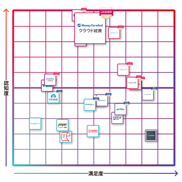 マネーフォワード クラウド経費