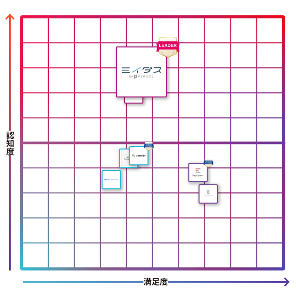 ミイダス