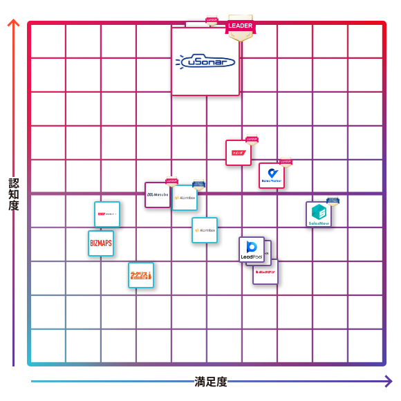 ユーソナー