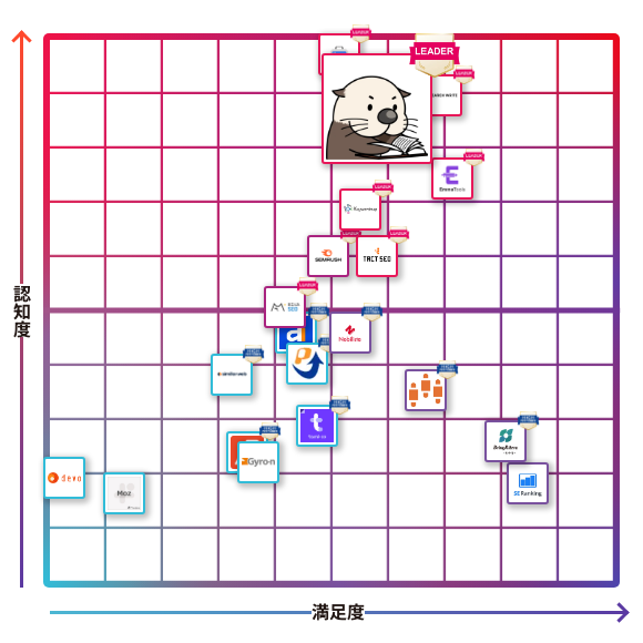 ラッコキーワード