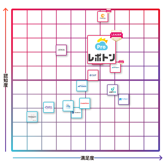 レポトン