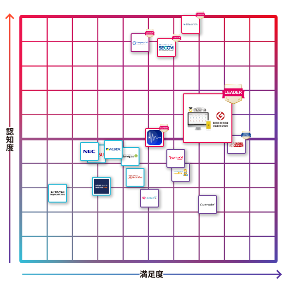 安否コール