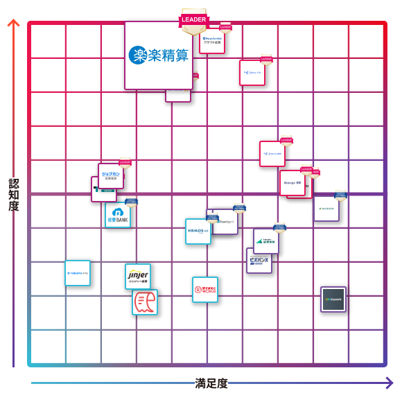 楽楽精算