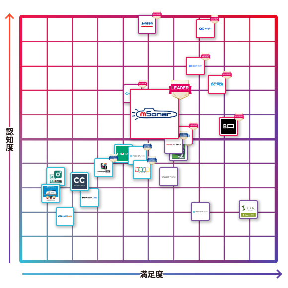 ｍソナー（エムソナー）