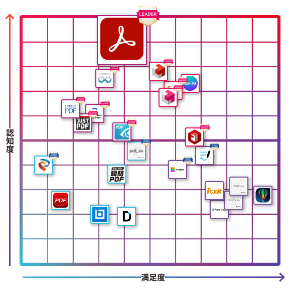Adobe Acrobat