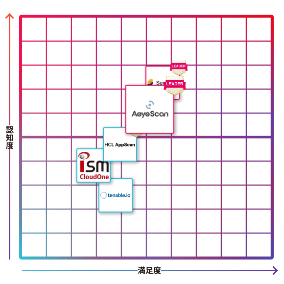 AeyeScan｜エーアイスキャン