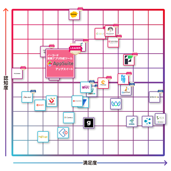 AppSuite