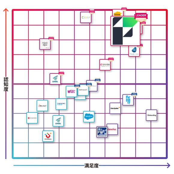 Claris FileMaker（クラリス ファイルメーカー）