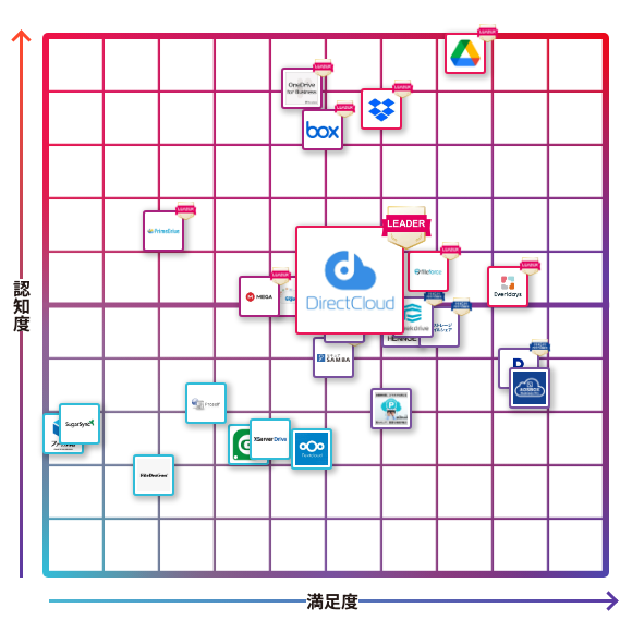 DirectCloud