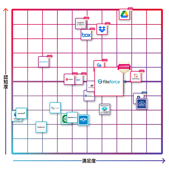 Fileforce