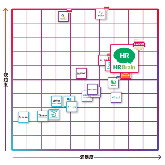 HRBrain