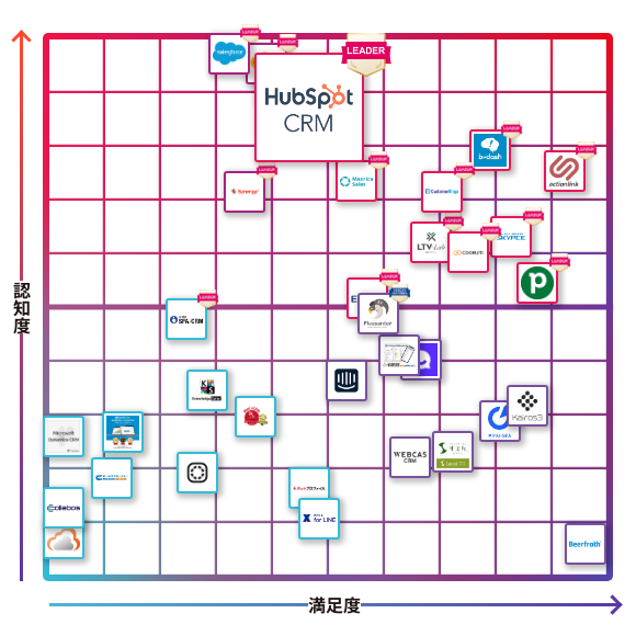 HubSpot CRM