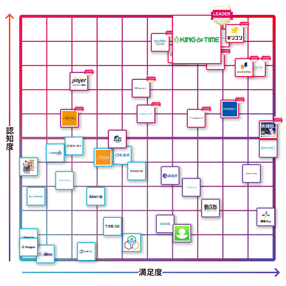 KING OF TIME（キングオブタイム）