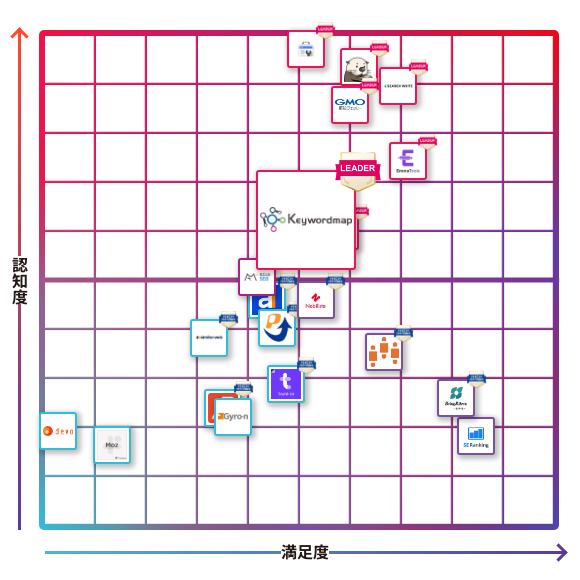 Keywordmap（キーワードマップ）