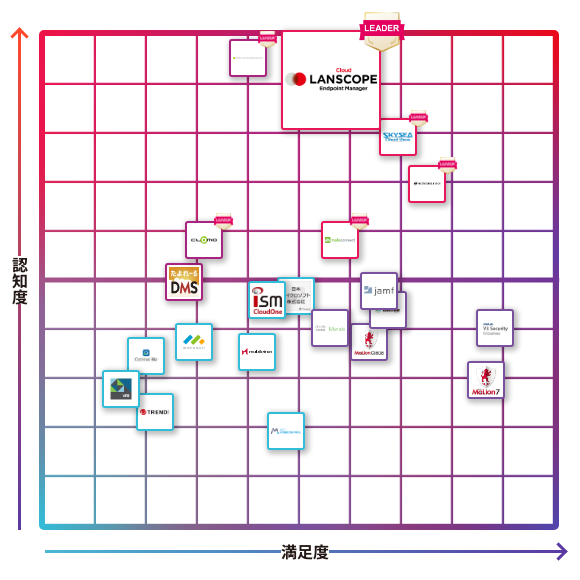 LANSCOPE エンドポイントマネージャー クラウド版