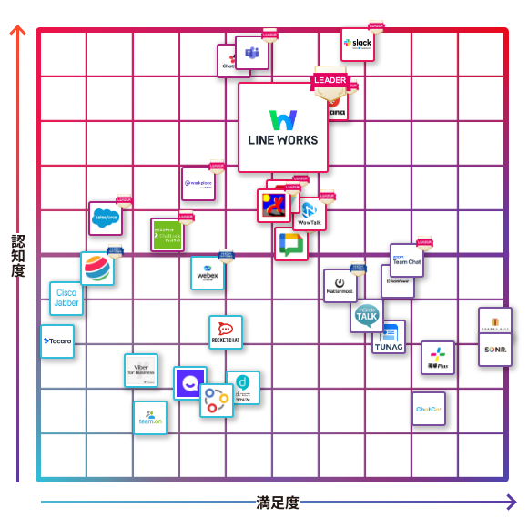 LINE WORKS